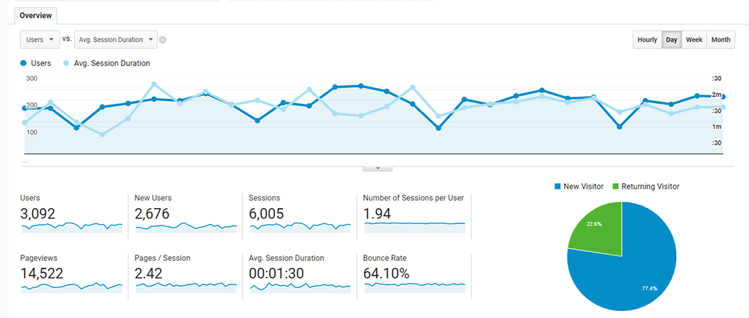 Delmonte Analytics